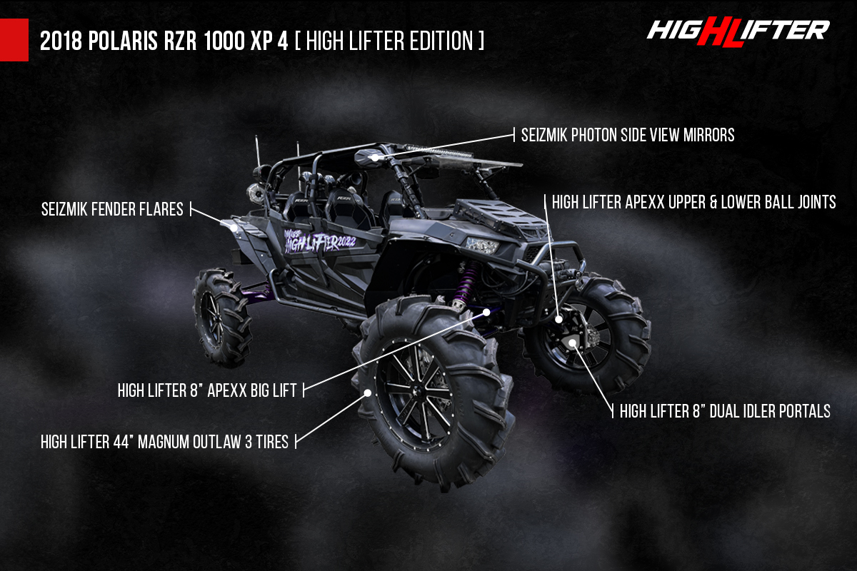 2018 RZR 1000 XP 4 HLE with High Lifter Big Lift, 8” Portals, 44” Outlaw Tires, and Seizmik Mirrors and Fenders