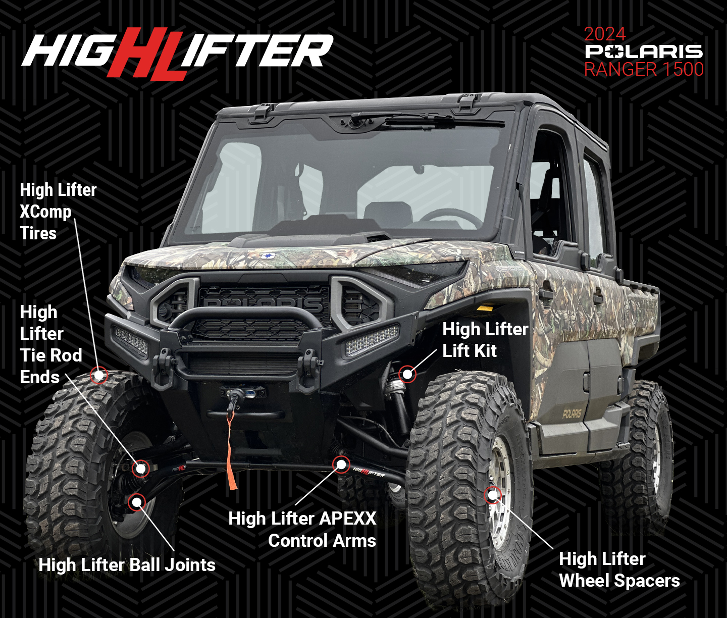 Ranger 1500 Build Call Out Graphic