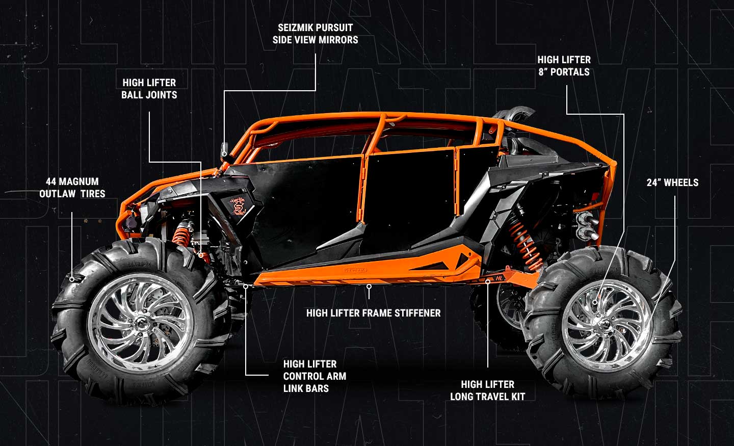 2018 Polaris RZR 1000 XP 4 HLE with High Lifter 8” Portals, Long Travel Kit, Control Arm Link Bars, Frame Stiffener, 44” Magnum Outlaw Tires, and Seizmik Pursuit Mirrors 