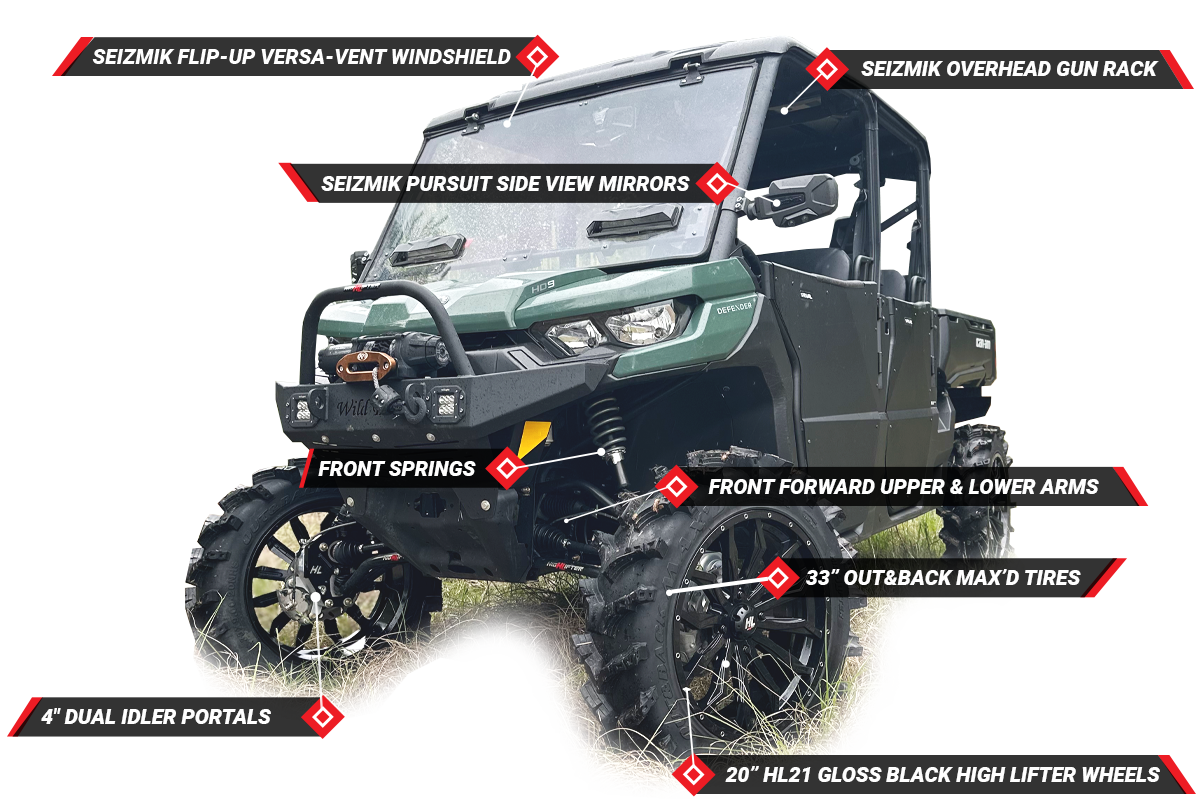 2022 Defender Max HD9 with High Lifter Front Forward Upper and Lower Control Arms, Front Springs, 4” Dual Idler Portals, HL21 Wheels, Out&Back Max’D Tires, and Seizmik Windshield, Mirrors, and Overhead Gun Rack